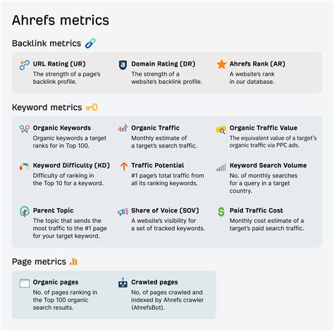 Ahrefs’ SEO Metrics: A Glossary